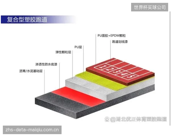 3D打印与高压喷涂的结合,将最终决定未来塑胶跑道的一体化施工方案 3D打印与高压喷涂的结合,将最终决定未来塑胶跑道的一体化施工方案